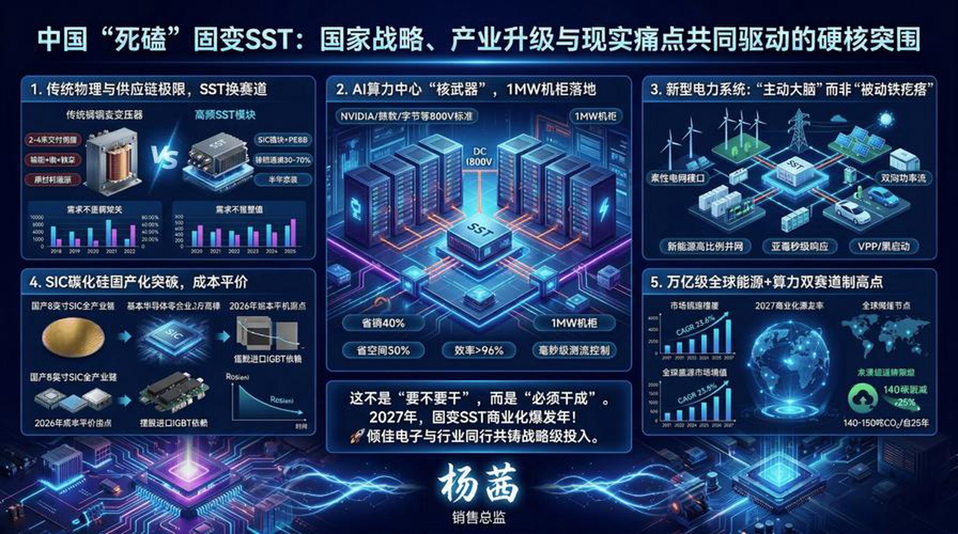 固杰电力科技
